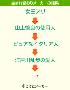 ܵの生まれ変わりメーカー結果