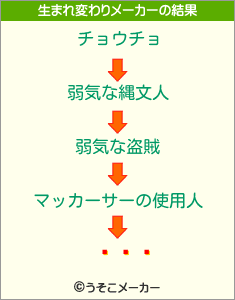 ݰߤĤの生まれ変わりメーカー結果