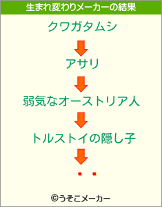 ޥåの生まれ変わりメーカー結果