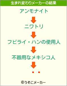 ޥʥの生まれ変わりメーカー結果