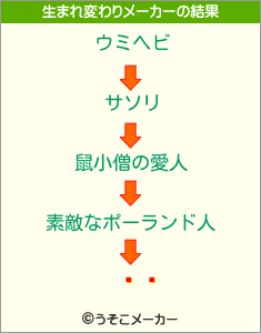 ޥޥの生まれ変わりメーカー結果