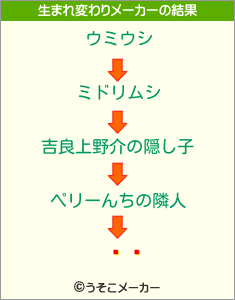 ߤ椭の生まれ変わりメーカー結果
