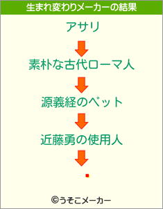 ߤの生まれ変わりメーカー結果