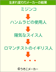 ߥȡåの生まれ変わりメーカー結果