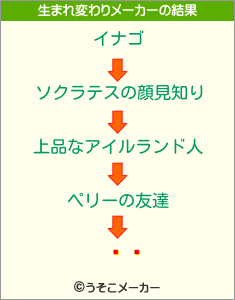 ߥ塼の生まれ変わりメーカー結果