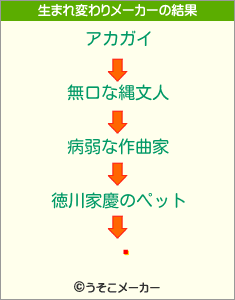 ߷の生まれ変わりメーカー結果