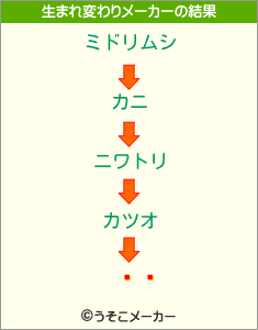 ࡼ饤の生まれ変わりメーカー結果