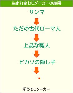 मの生まれ変わりメーカー結果