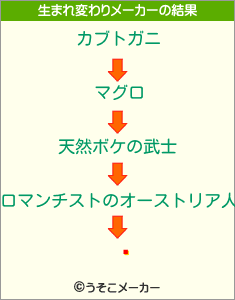 ₿の生まれ変わりメーカー結果