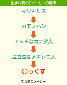 ○っくすの生まれ変わりメーカー結果