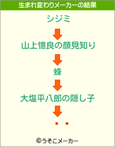 ⡡ʡの生まれ変わりメーカー結果