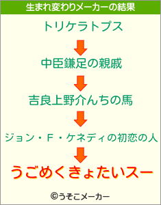 うごめくきょたいスーの生まれ変わりメーカー結果