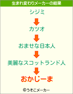 おかじーまの生まれ変わりメーカー結果