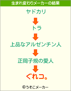 ぐれコ。の生まれ変わりメーカー結果