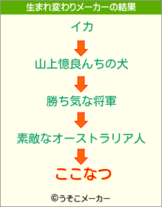 ここなつの生まれ変わりメーカー結果