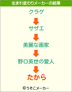 たからの生まれ変わりメーカー結果