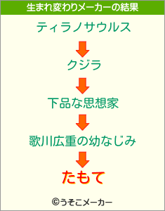 たもての生まれ変わりメーカー結果
