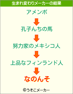 なのんその生まれ変わりメーカー結果