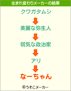 なーちゃんの生まれ変わりメーカー結果