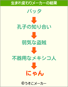 にゃん　の生まれ変わりメーカー結果