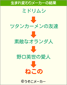 ねこのの生まれ変わりメーカー結果