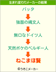 ねこまほ賢の生まれ変わりメーカー結果