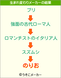 のりおの生まれ変わりメーカー結果