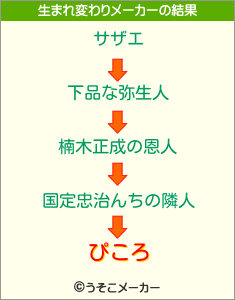 ぴころの生まれ変わりメーカー結果