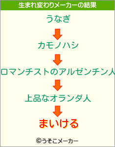まいけるの生まれ変わりメーカー結果