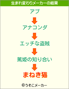 まねき猫の生まれ変わりメーカー結果