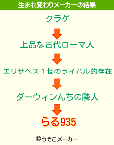 らる935の生まれ変わりメーカー結果
