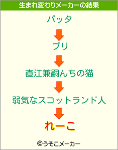 れーこの生まれ変わりメーカー結果