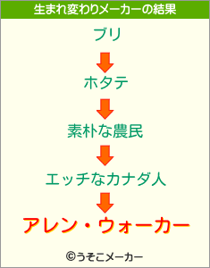 アレン・ウォーカーの生まれ変わりメーカー結果
