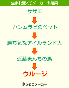 ウルージの生まれ変わりメーカー結果