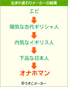 オナホマンの生まれ変わりメーカー結果