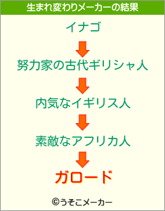 ガロードの生まれ変わりメーカー結果