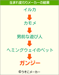 ガンジーの生まれ変わりメーカー結果