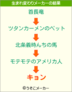 キョンの生まれ変わりメーカー結果