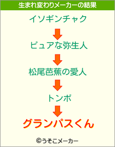 グランパスくんの生まれ変わりメーカー結果