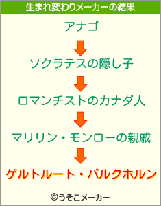 ゲルトルート・バルクホルンの生まれ変わりメーカー結果