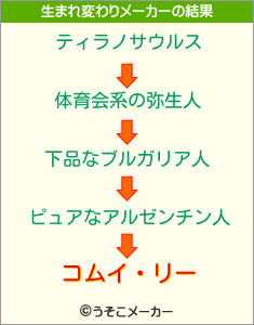 コムイ・リーの生まれ変わりメーカー結果