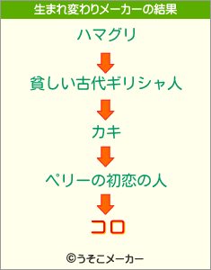 コロの生まれ変わりメーカー結果