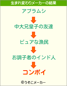 コンボイの生まれ変わりメーカー結果