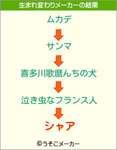 シャアの生まれ変わりメーカー結果