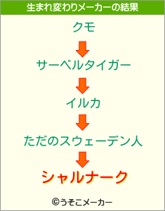 シャルナークの生まれ変わりメーカー結果