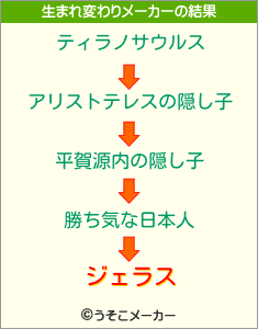 ジェラスの生まれ変わりメーカー結果