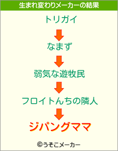 ジパングママの生まれ変わりメーカー結果