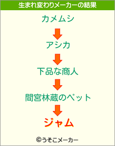 ジャムの生まれ変わりメーカー結果