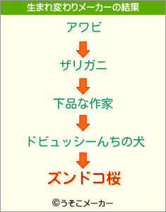 ズンドコ桜の生まれ変わりメーカー結果