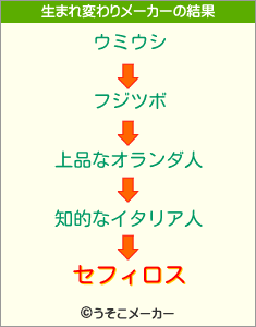 セフィロスの生まれ変わりメーカー結果